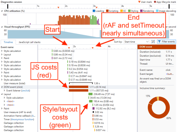 Screenshot of Edge F12 Tools showing 'Start' before JavaScript execution, and requestAnimationFrame/setTimeout both almost immediately after style/layout