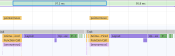 Chrome Dev Tools screenshot showing one pointermove per frame and large layout blocks with no "forced reflow" warning