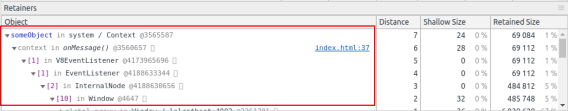 Screenshot of a retainer chain showing someObject referenced by a closure referenced by an event listener