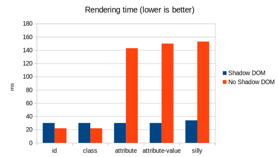 Chart of Firefox with 1000 components and 10 rules. See tables for full data