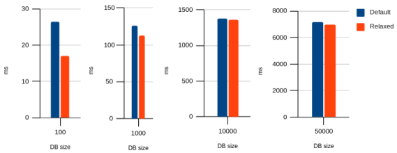 Chart image, see table below