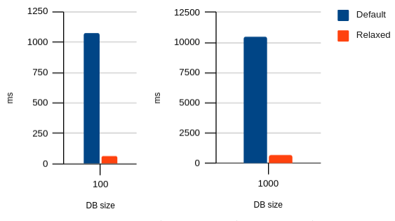 Chart image, see table below