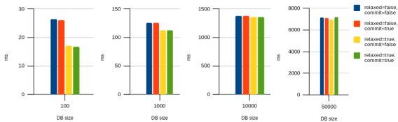 Chart image, see table below