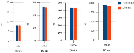 Chart image, see table below