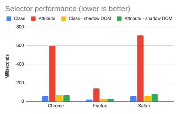 Chart image, see table below for the same data