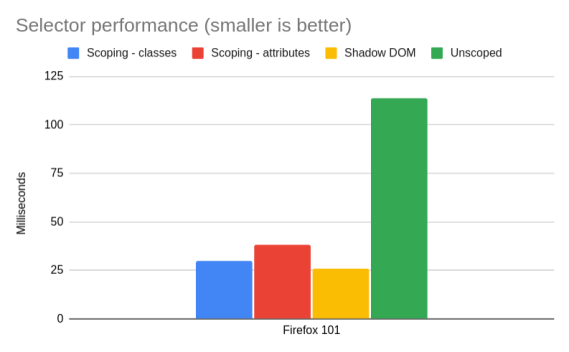 Chart data, see details in table below