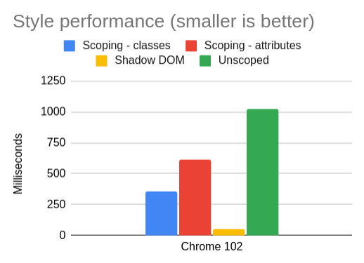 Chart data, see details in table below