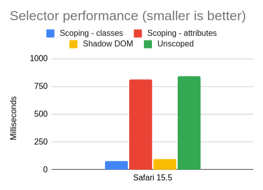 Chart data, see details in table below