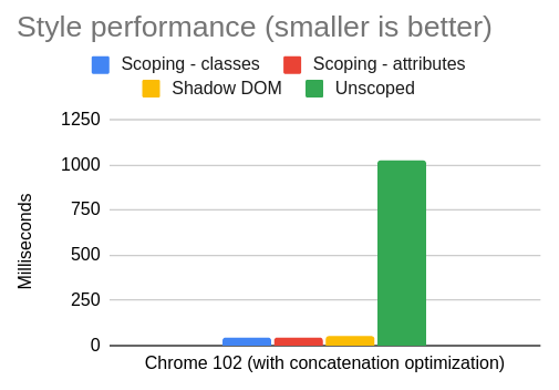Chart data, see details in table below