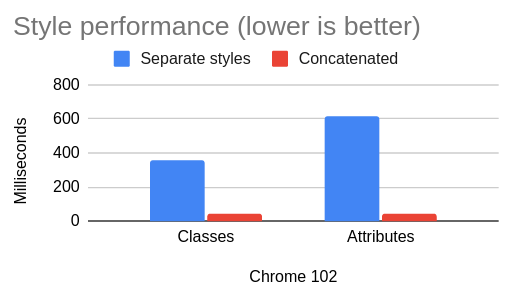 Chart data, see details in table below