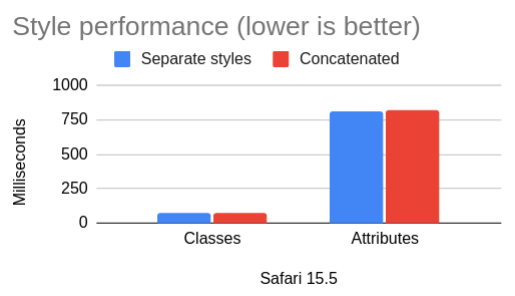 Chart data, see details in table below