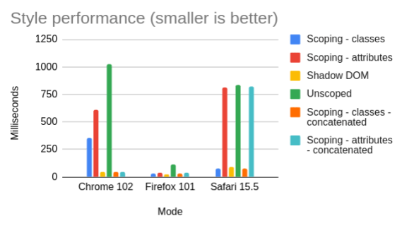 Chart data, see details in table below