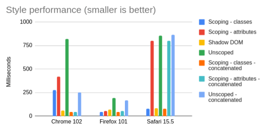 Chart data, see details in table below