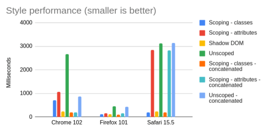 Chart data, see details in table below