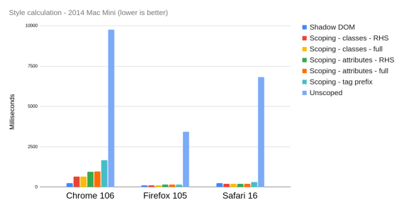 Chart data, see table below