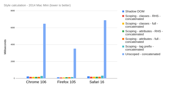 Chart data, see table below