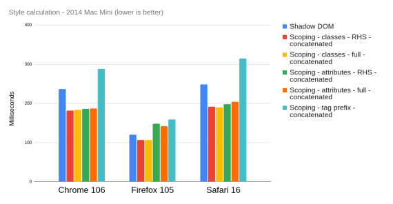 Chart data, see table below