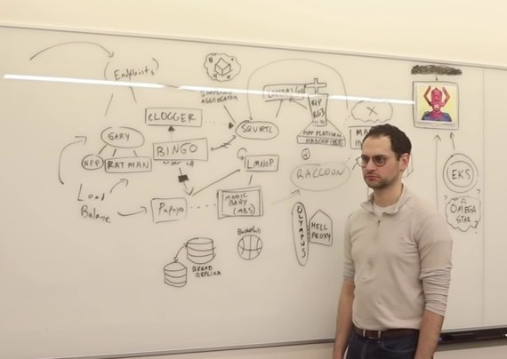 Photo of a man standing in front of a whiteboard with a lot of boxes and arrows and text on the boxes
