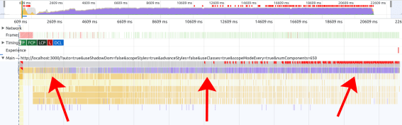 Screenshot of Chrome DevTools showing style/layout calculation costs steadily getting worse over time, although not as bad as in the other screenshot