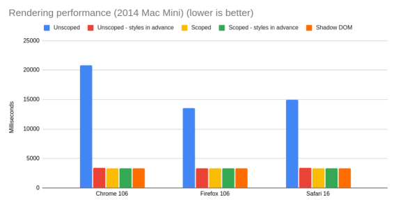 Chart data, see table below