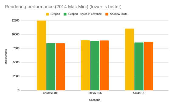 Chart data, see table below